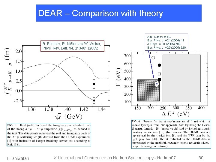 DEAR – Comparison with theory B. Borasoy, R. Nißler and W. Weise, Phys. Rev.