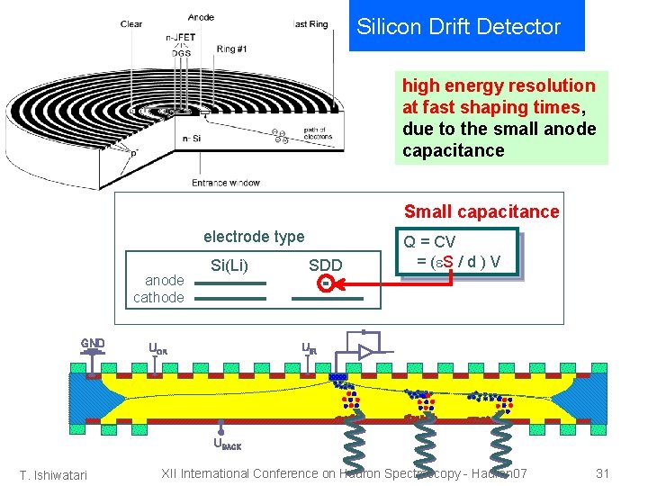 Silicon Drift Detector high energy resolution at fast shaping times, due to the small