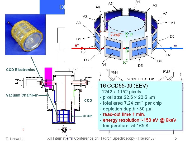 DEAR experimental setup APD Cryo-Cooler TMP CCD Electronics Kaon Monitor Cryo. Tiger CCD Cooling