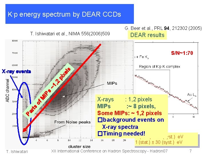 K-p energy spectrum by DEAR CCDs G. Beer et al. , PRL 94, 212302