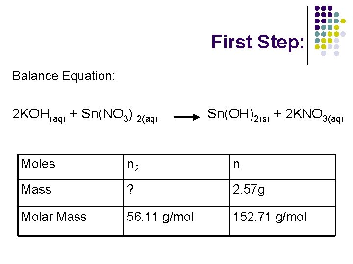 First Step: Balance Equation: 2 KOH(aq) + Sn(NO 3) 2(aq) Sn(OH)2(s) + 2 KNO