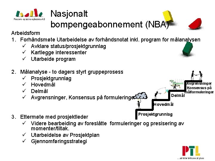 Nasjonalt bompengeabonnement (NBA) Arbeidsform 1. Forhåndsmøte Utarbeidelse av forhåndsnotat inkl. program for målanalysen ü