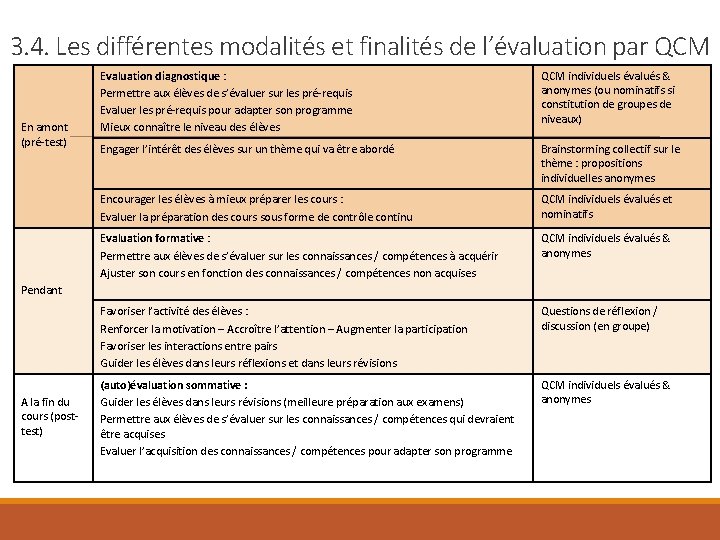 3. 4. Les différentes modalités et finalités de l’évaluation par QCM En amont (pré-test)