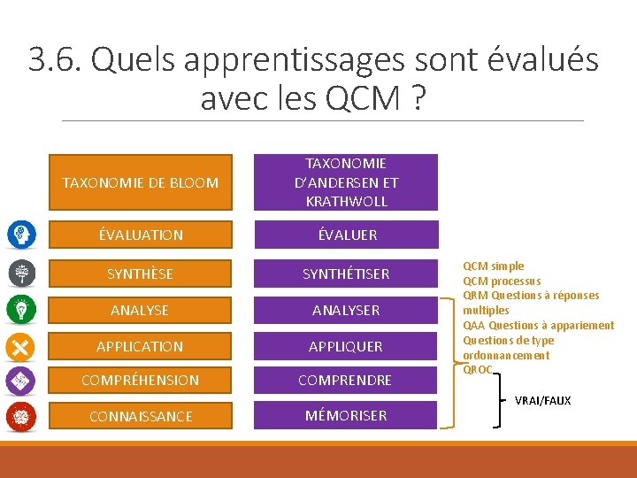 3. 6. Quels apprentissages sont évalués avec les QCM ? TAXONOMIE DE BLOOM TAXONOMIE