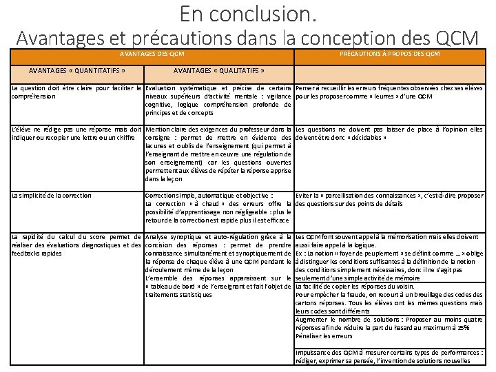 En conclusion. Avantages et précautions dans la conception des QCM AVANTAGES DES QCM PRÉCAUTIONS