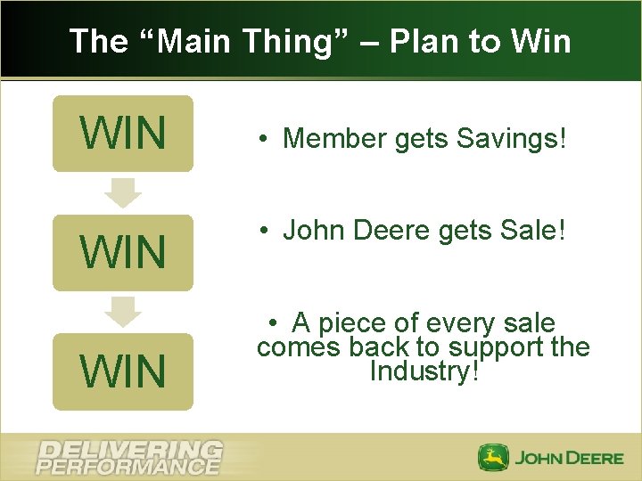 The “Main Thing” – Plan to Win WIN • Member gets Savings! WIN •