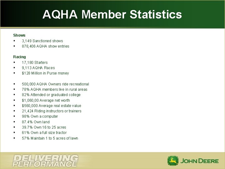 AQHA Member Statistics Shows § 3, 149 Sanctioned shows § 878, 406 AQHA show