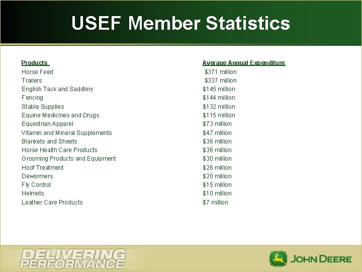 USEF Member Statistics Products Horse Feed Trailers English Tack and Saddlery Fencing Stable Supplies