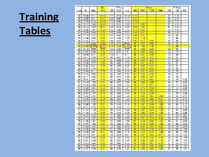 Training Tables Training Tables
