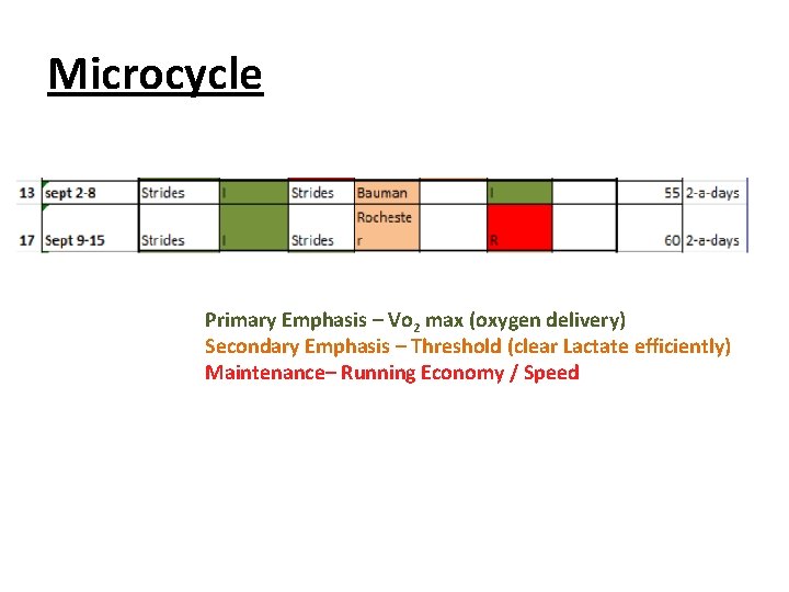 Microcycle Primary Emphasis – Vo 2 max (oxygen delivery) Secondary Emphasis – Threshold (clear Microcycle Primary Emphasis – Vo 2 max (oxygen delivery) Secondary Emphasis – Threshold (clear