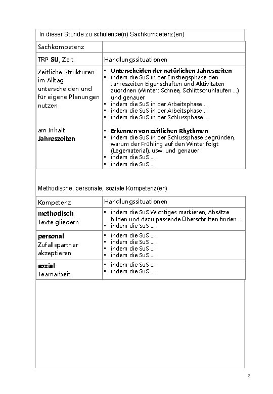 In dieser Stunde zu schulende(n) Sachkompetenz(en) Sachkompetenz TRP SU, Zeit Handlungssituationen • Unterscheiden der