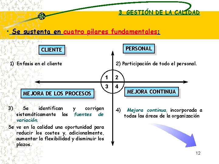 3. GESTIÓN DE LA CALIDAD • Se sustenta en cuatro pilares fundamentales: PERSONAL CLIENTE