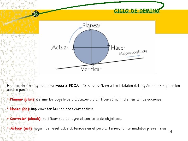 CICLO DE DEMING El ciclo de Deming, se llama modelo PDCA se refiere a