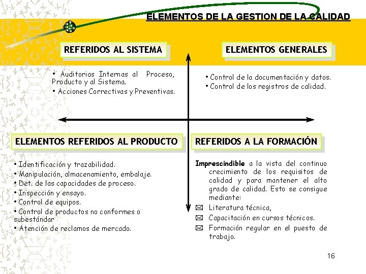 ELEMENTOS DE LA GESTION DE LA CALIDAD REFERIDOS AL SISTEMA • Auditorias Internas al