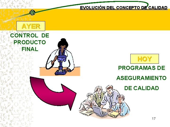 EVOLUCIÓN DEL CONCEPTO DE CALIDAD AYER CONTROL DE PRODUCTO FINAL HOY PROGRAMAS DE ASEGURAMIENTO