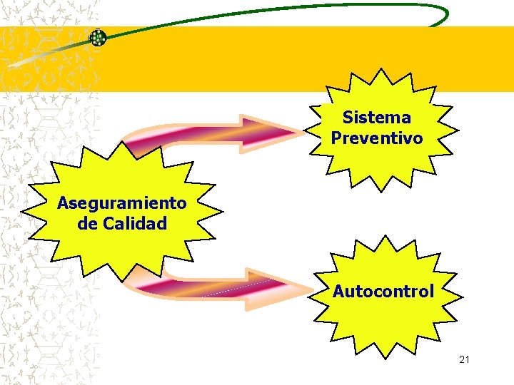 Sistema Preventivo Aseguramiento de Calidad Autocontrol 21 