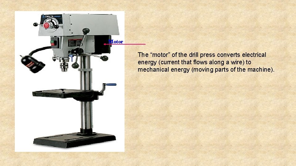 Motor The “motor” of the drill press converts electrical energy (current that flows along