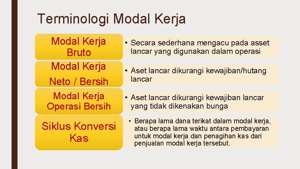 Terminologi Modal Kerja Bruto Modal Kerja Neto / Bersih Modal Kerja Operasi Bersih Siklus