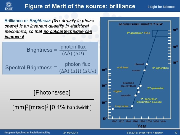 Figure of Merit of the source: brilliance Brilliance or Brightness (flux density in phase