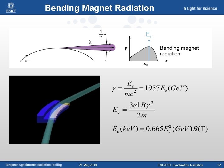 Bending Magnet Radiation Ec 27 May 2013 ESI 2013: Synchrotron Radiation 12 