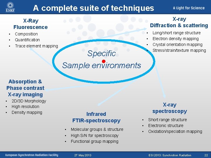 A complete suite of techniques X-ray Diffraction & scattering X-Ray Fluorescence • • Composition