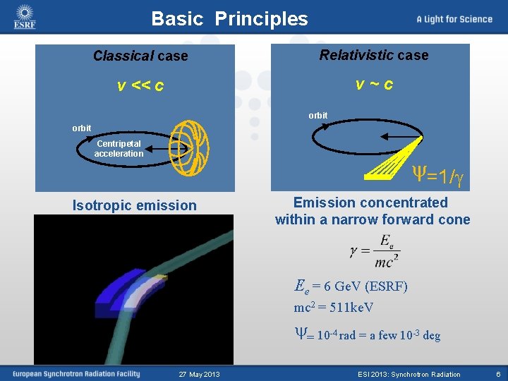 Basic Principles Classical case Relativistic case v << c v ~ c orbit Centripetal
