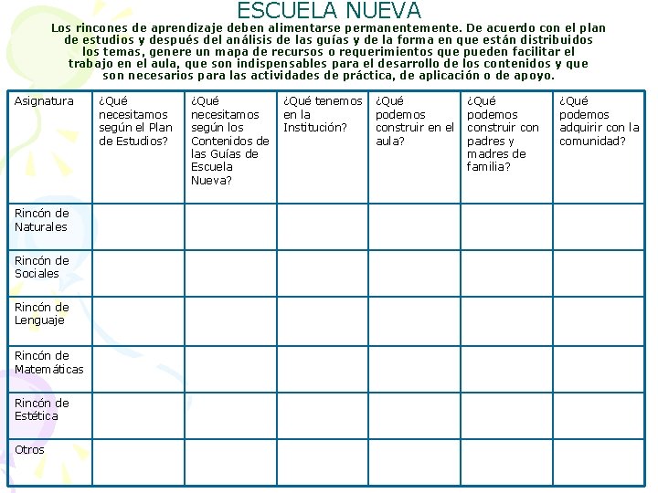 ESCUELA NUEVA Los rincones de aprendizaje deben alimentarse permanentemente. De acuerdo con el plan