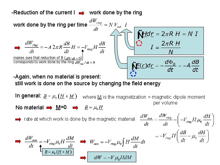 -Reduction of the current I work done by the ring per time makes sure