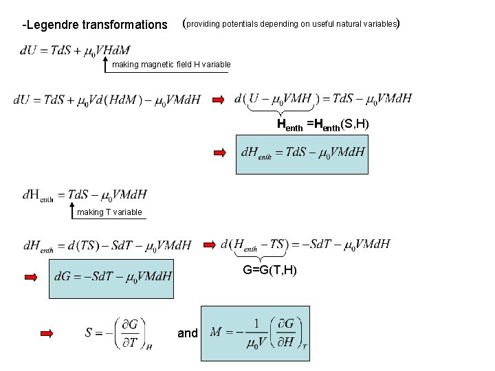 -Legendre transformations (providing potentials depending on useful natural variables) making magnetic field H variable