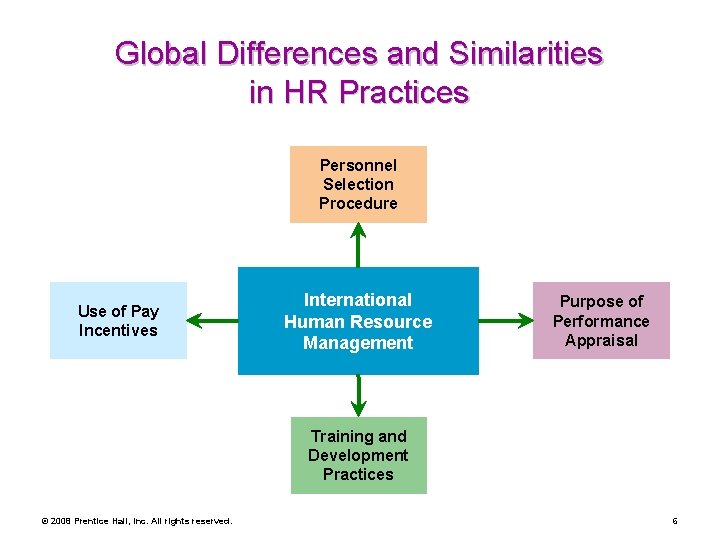 Global Differences and Similarities in HR Practices Personnel Selection Procedure Use of Pay Incentives