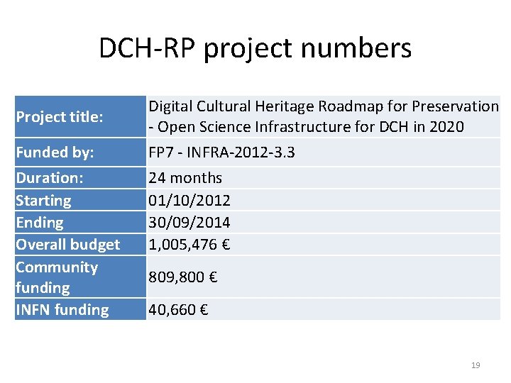 DCH-RP project numbers Project title: Digital Cultural Heritage Roadmap for Preservation - Open Science