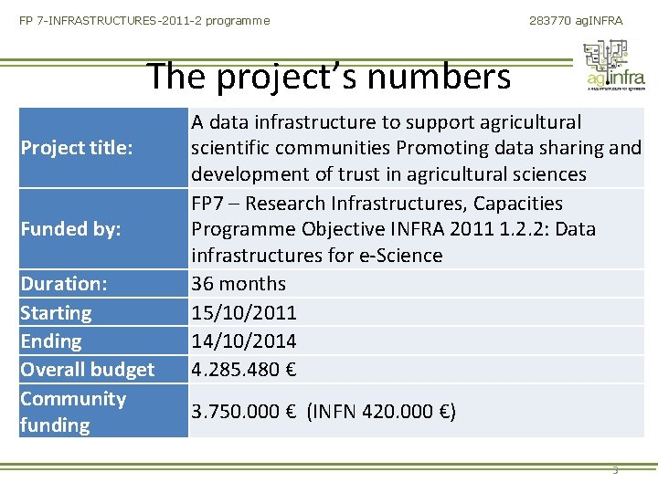 FP 7 -INFRASTRUCTURES-2011 -2 programme 283770 ag. INFRA The project’s numbers Project title: Funded