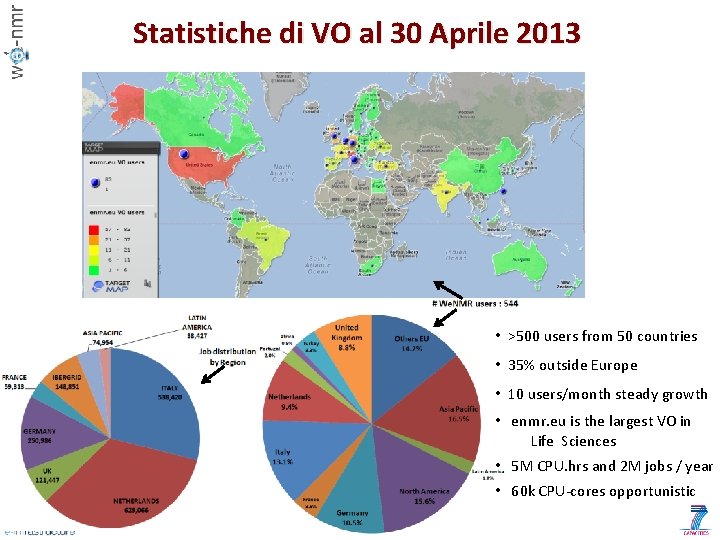 Statistiche di VO al 30 Aprile 2013 • >500 users from 50 countries •