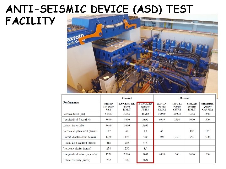 ANTI-SEISMIC DEVICE (ASD) TEST FACILITY 