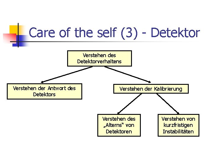 Care of the self (3) - Detektor Verstehen des Detektorverhaltens Verstehen der Antwort des
