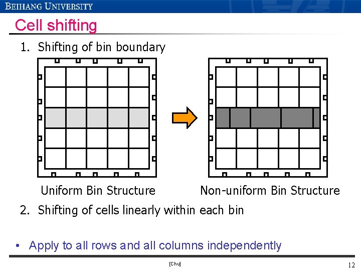 Cell shifting 1. Shifting of bin boundary Uniform Bin Structure Non-uniform Bin Structure 2.