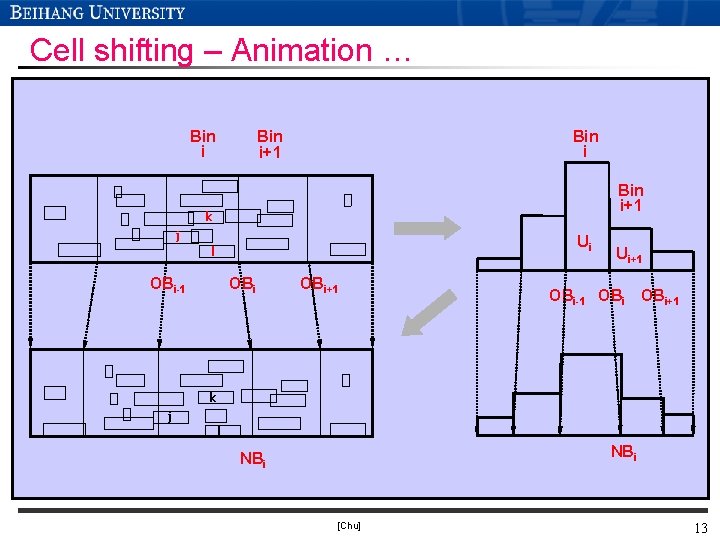 Cell shifting – Animation … Bin i+1 k j Ui l OBi-1 OBi+1 Ui+1