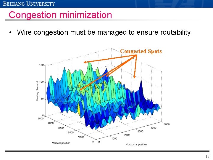 Congestion minimization • Wire congestion must be managed to ensure routability Congested Spots 15