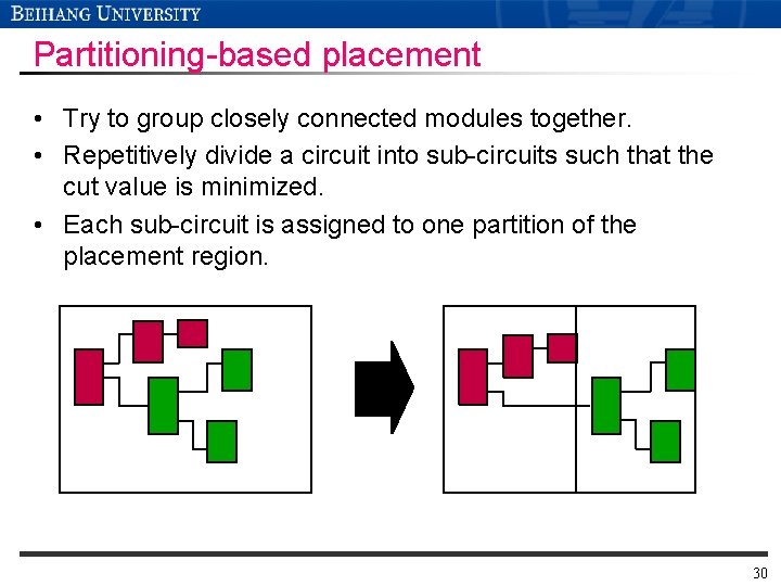 Partitioning-based placement • Try to group closely connected modules together. • Repetitively divide a