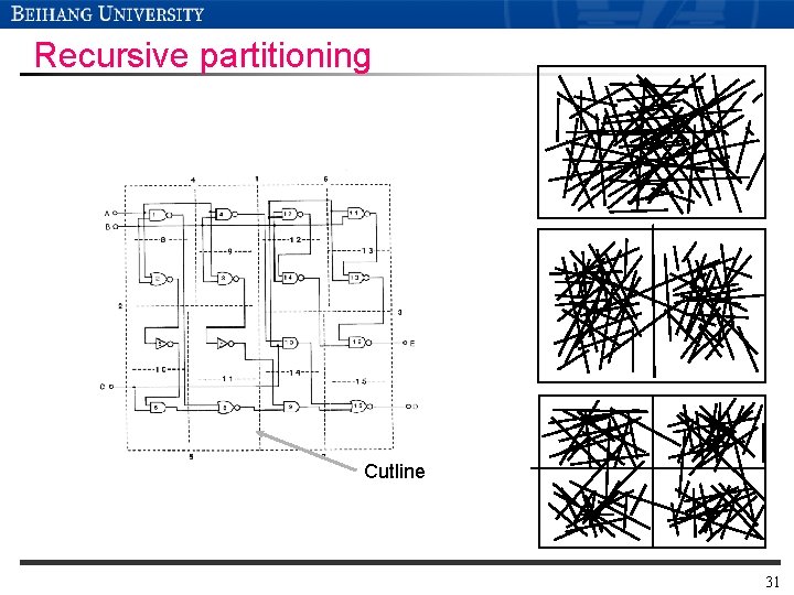 Recursive partitioning Cutline 31 