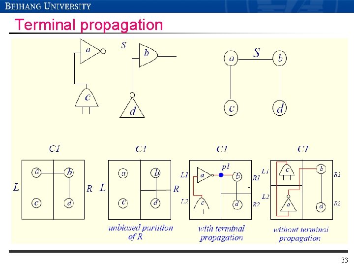 Terminal propagation 33 