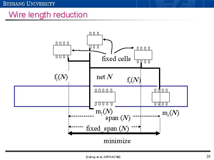 Wire length reduction fixed cells fl(N) net N fr(N) ml(N) span (N) fixed_span (N)