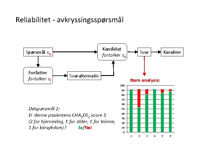 Reliabilitet - avkryssingsspørsmål Kandidat fortolker ek Spørsmål eq Forfatter fortolker ef Svaralternativ Svar Karakter