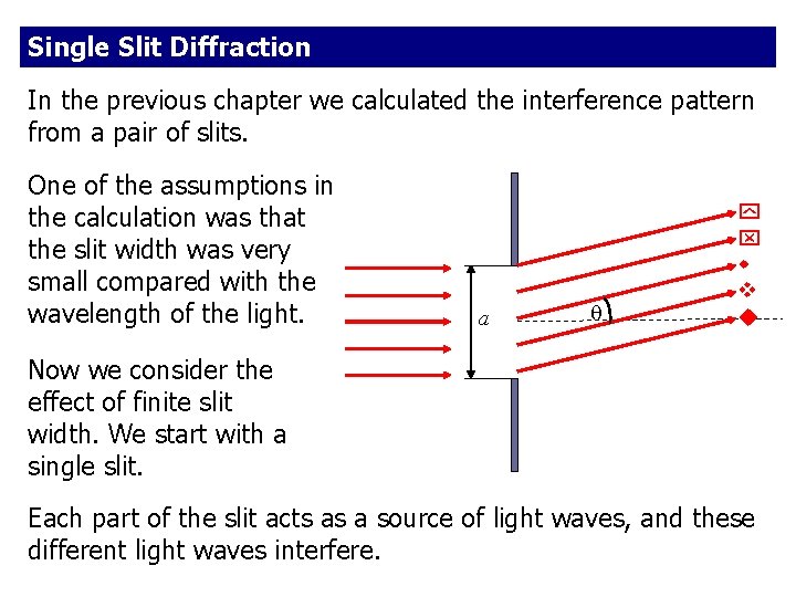 Single Slit Diffraction In the previous chapter we calculated the interference pattern from a