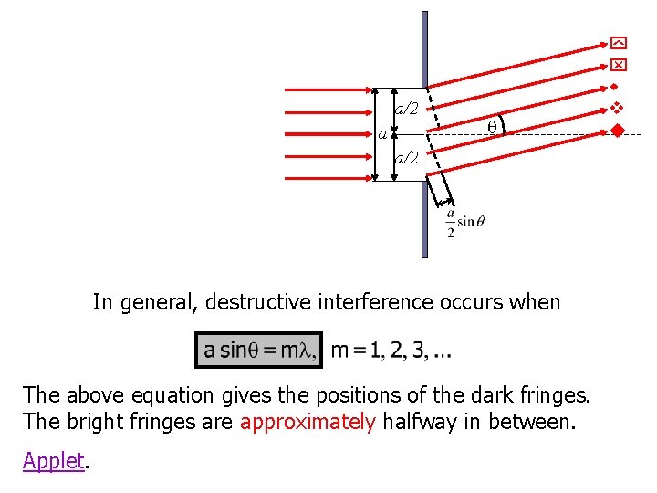 a/2 a a/2 In general, destructive interference occurs when The above equation gives the