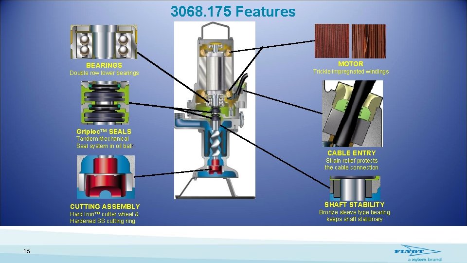 3068. 175 Features BEARINGS Double row lower bearings MOTOR Trickle impregnated windings Griploc™ SEALS