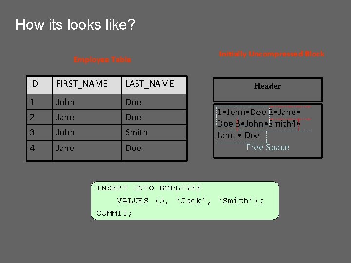 How its looks like? Employee Table ID FIRST_NAME LAST_NAME 1 John Doe 2 Jane