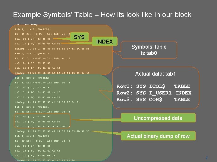 Example Symbols’ Table – How its look like in our block_row_dump: tab 0, row