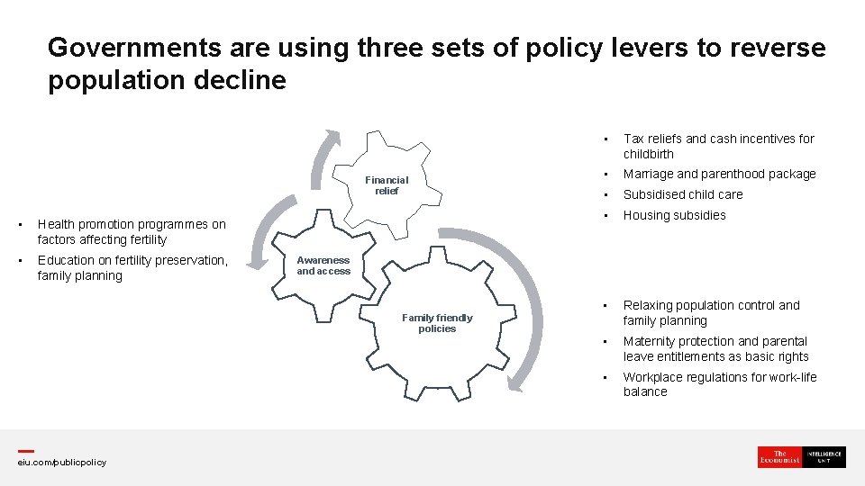 Governments are using three sets of policy levers to reverse population decline Financial relief