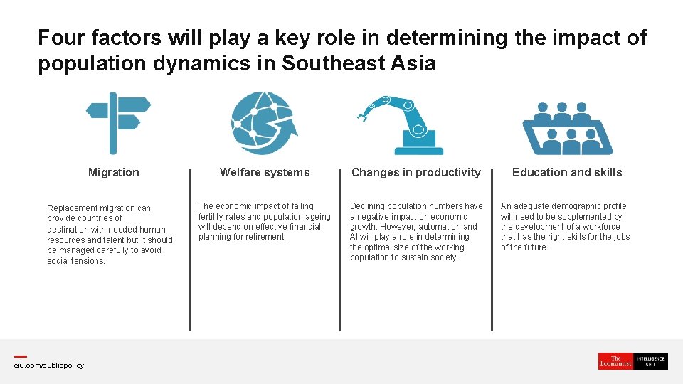 Four factors will play a key role in determining the impact of population dynamics